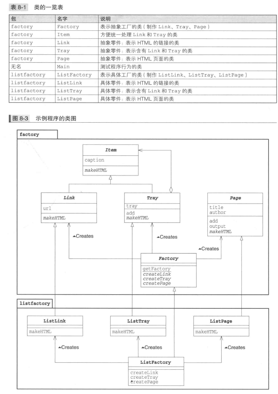 UML