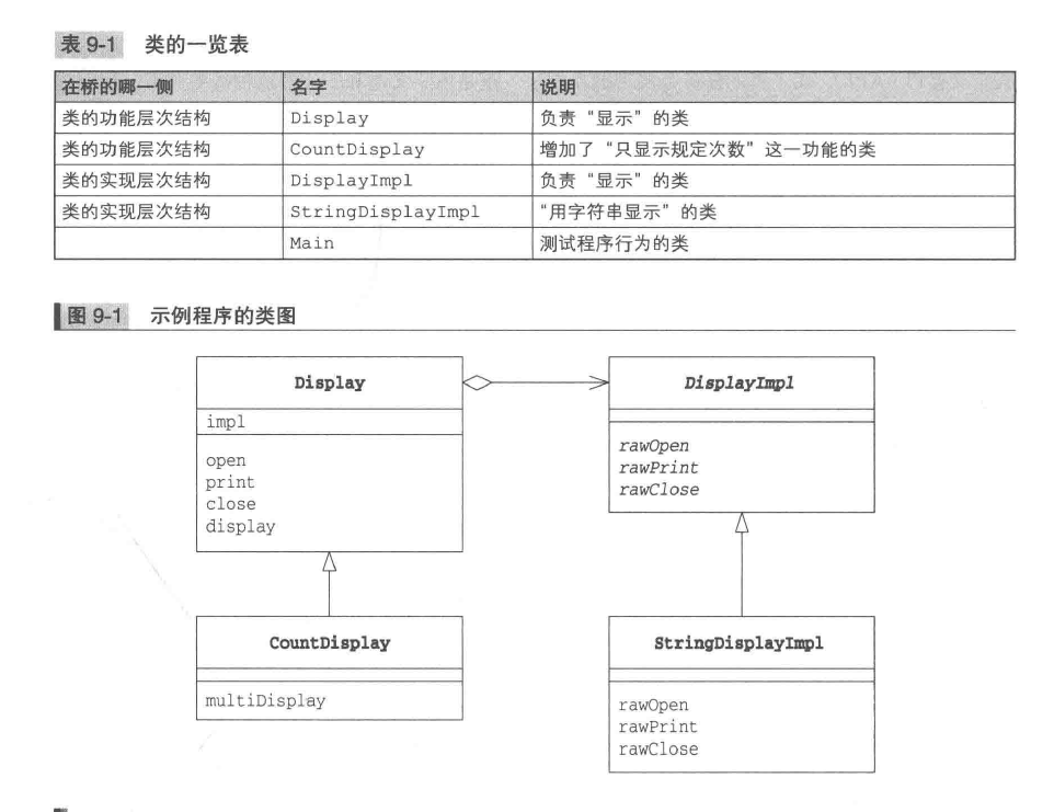 UML