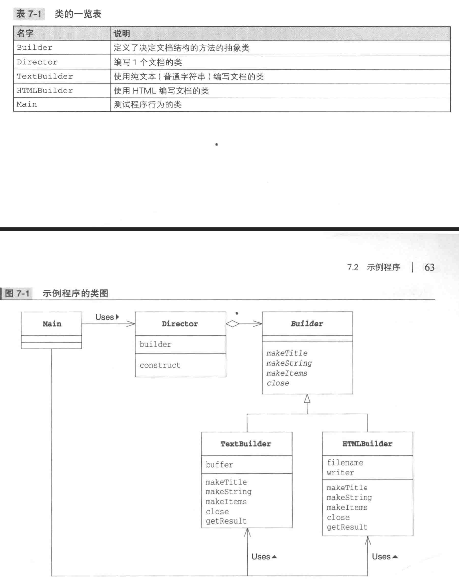 UML