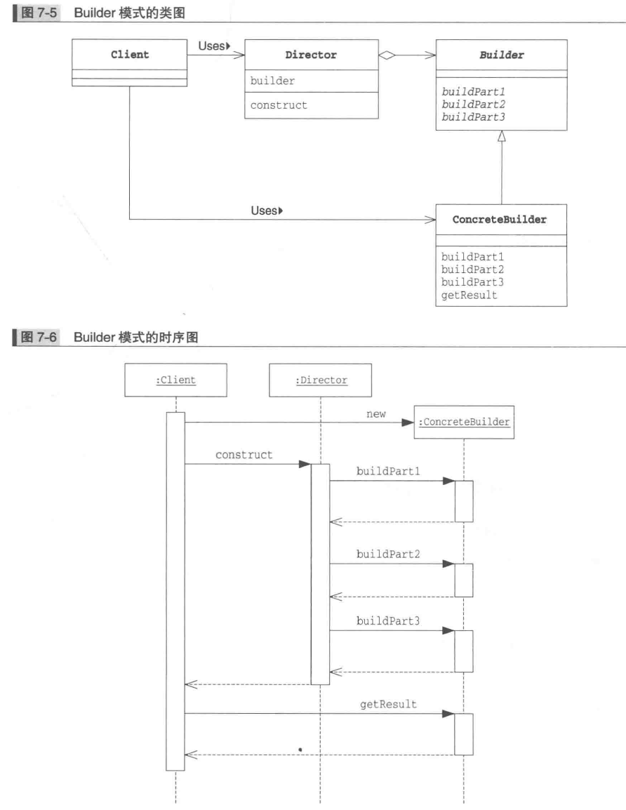 Builder Pattern UML