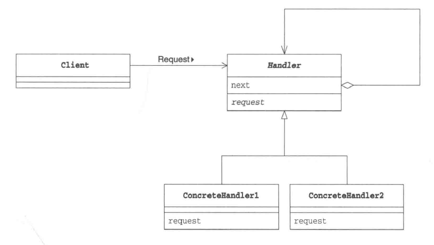 uml