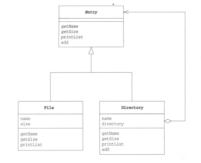 uml