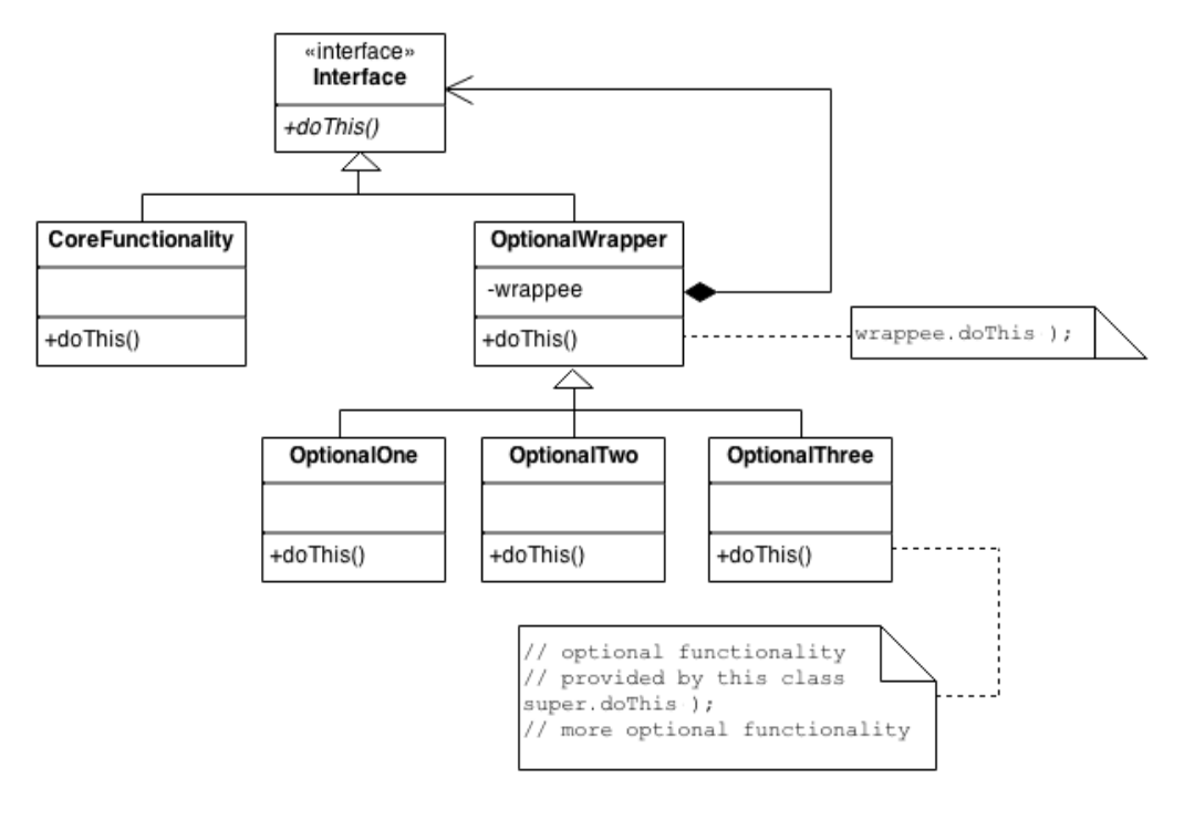structure uml1