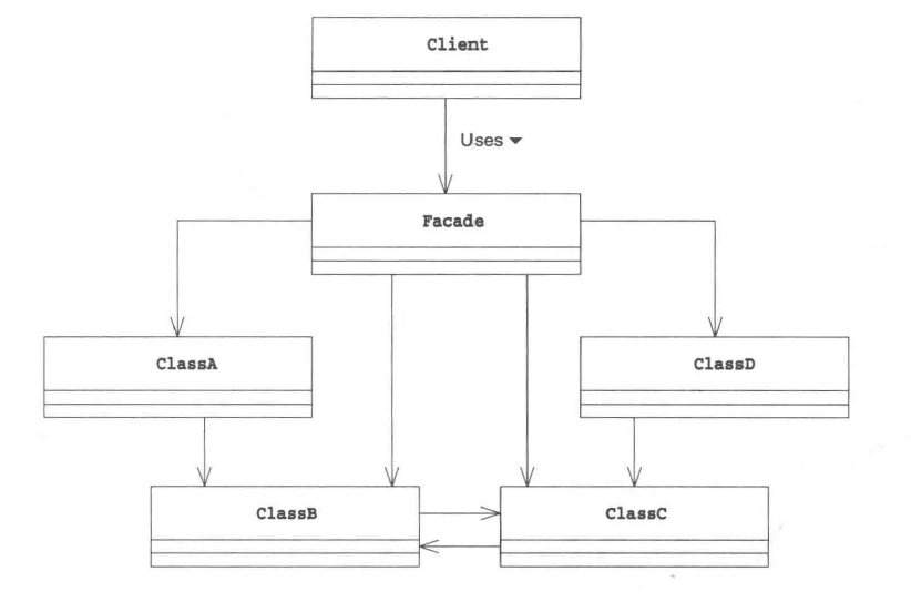 uml