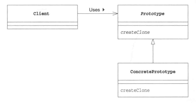 UML